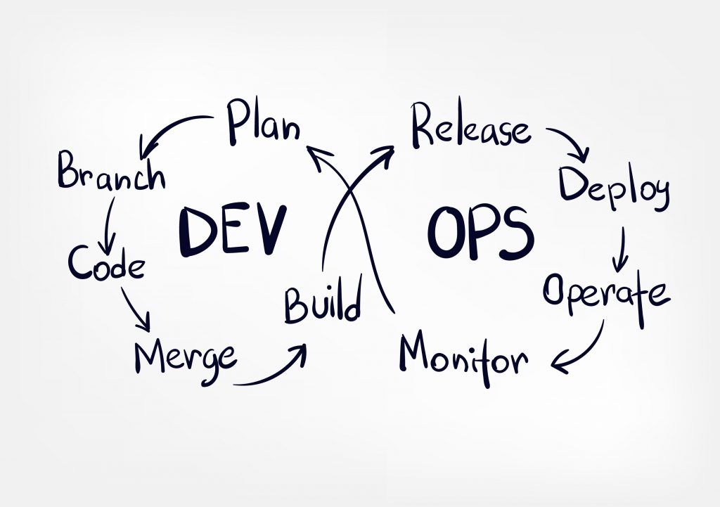 Mastering DevOps: Tips and Tricks for a Seamless Software Development Workflow